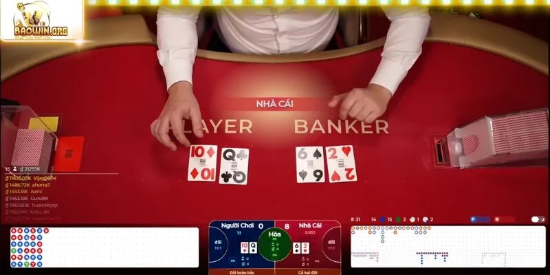 Khám phá quy tắc chơi baccarat Baowin cơ bản